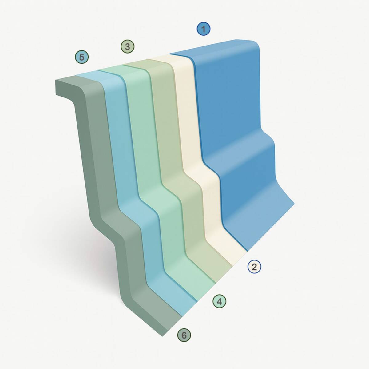 ชั้นโครงสร้างของสระ 6 ชั้น